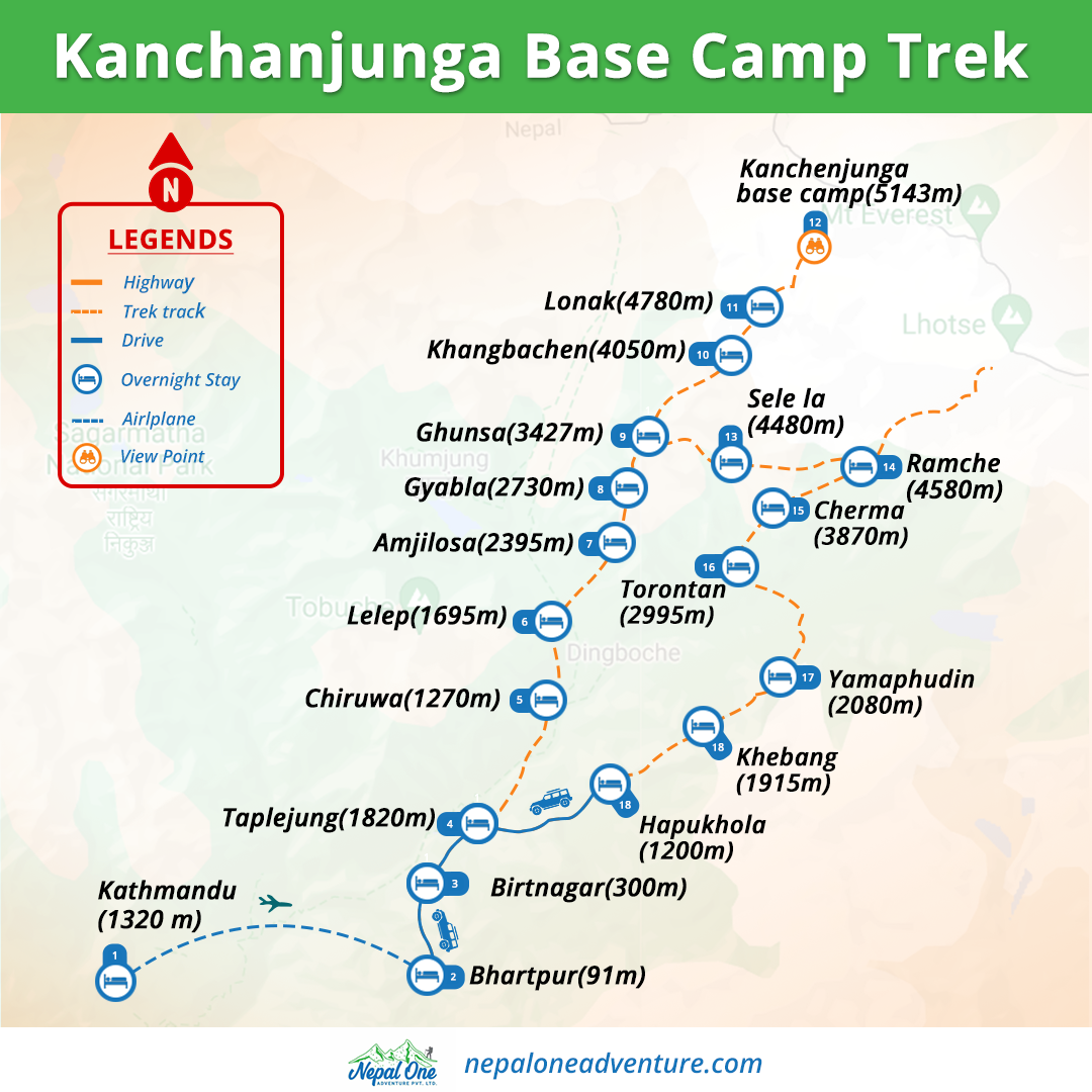 Kanchhanjunga Base Camp