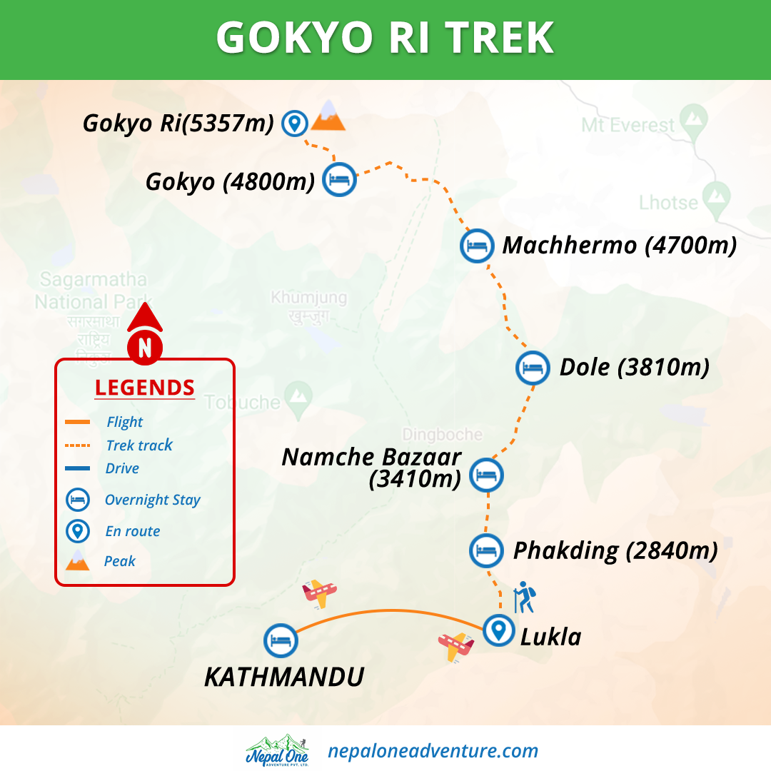 Gokyo Ri Trekking